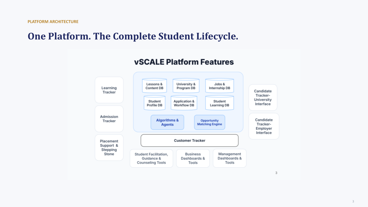 vSCALE platform architecture and student lifecycle features